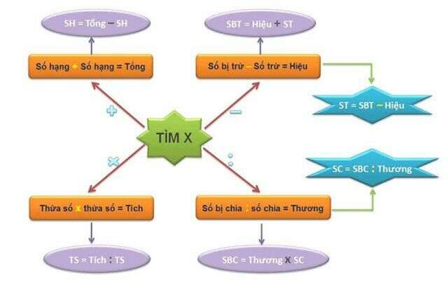 50 Bài tập tìm X Toán lớp 2 (có đáp án) (ảnh 1)