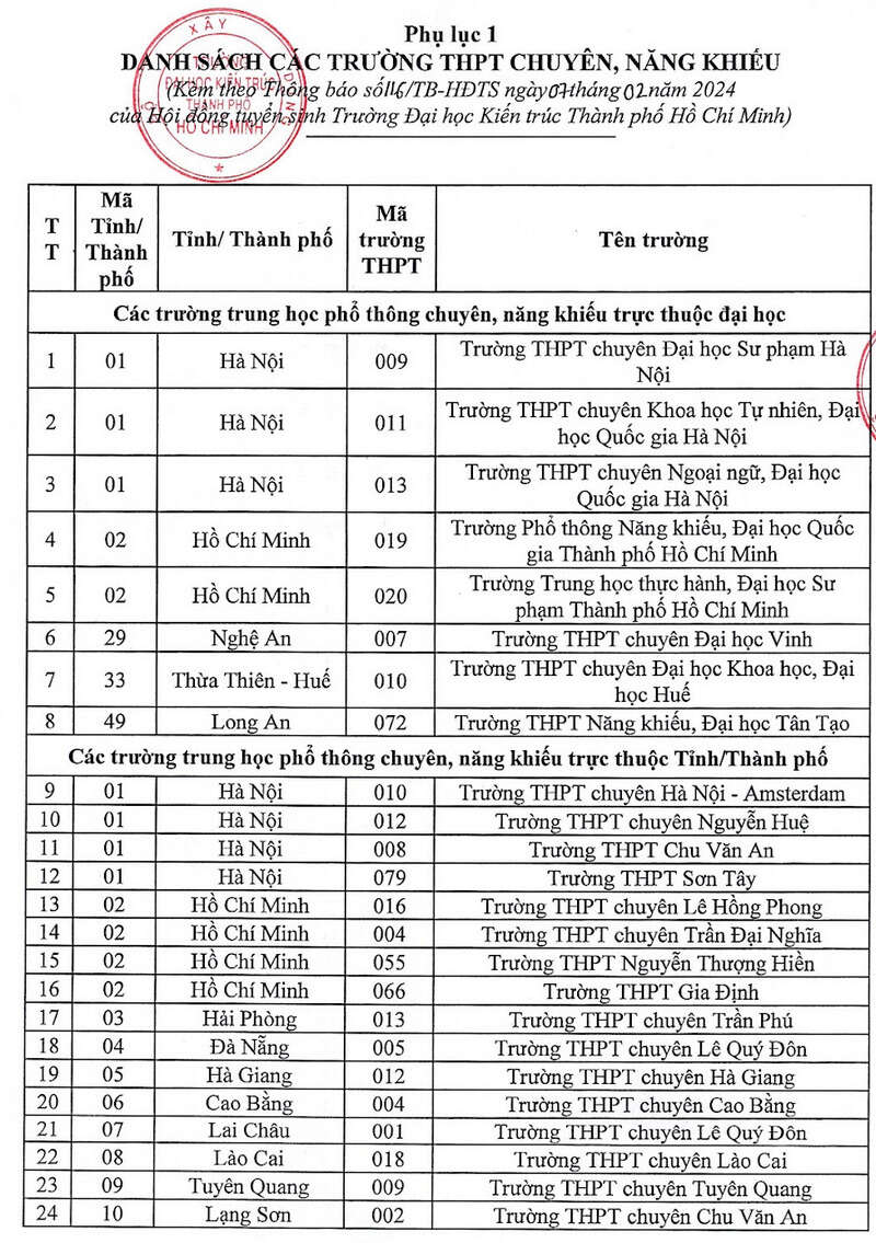 Đại học Kiến trúc TP HCM (KTS): Thông tin tuyển sinh, điểm chuẩn, học phí, chương trình đào tạo (2024) (ảnh 1)