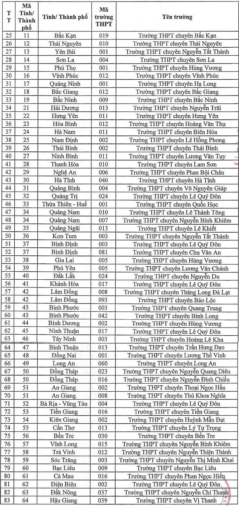 Đại học Kiến trúc TP HCM (KTS): Thông tin tuyển sinh, điểm chuẩn, học phí, chương trình đào tạo (2024) (ảnh 2)