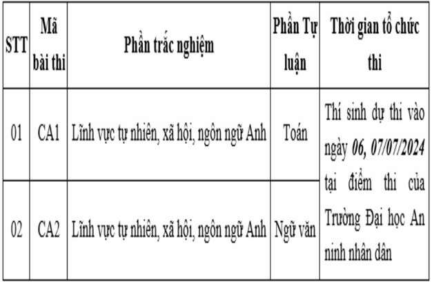 Đại học An ninh nhân dân (ANS): Thông tin tuyển sinh, điểm chuẩn, học phí, chương trình đào tạo (2024) (ảnh 2)