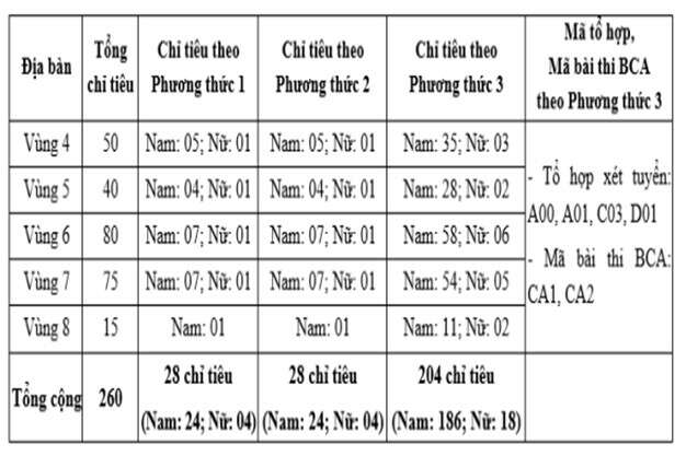 Đại học An ninh nhân dân (ANS): Thông tin tuyển sinh, điểm chuẩn, học phí, chương trình đào tạo (2024) (ảnh 1)