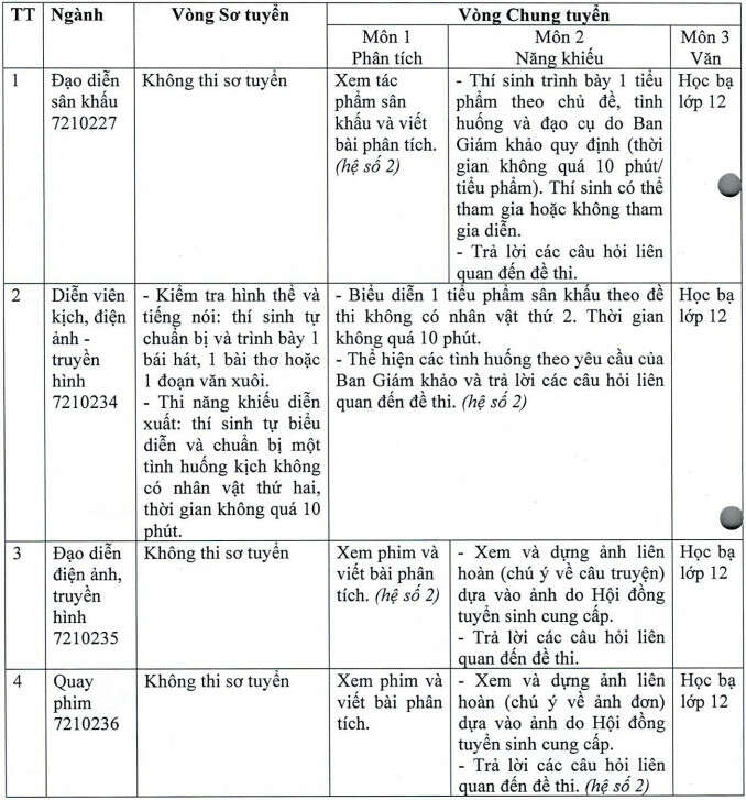 Đại học Sân khấu – Điện ảnh TP HCM (DSD): Thông tin tuyển sinh, điểm chuẩn, học phí, chương trình đào tạo (2024) (ảnh 3)