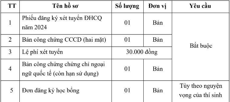 Trường Đại học Việt Nhật - Đại học Quốc gia Hà Nội (VJU): Thông tin tuyển sinh, điểm chuẩn, học phí, chương trình đào tạo (2024) (ảnh 9)