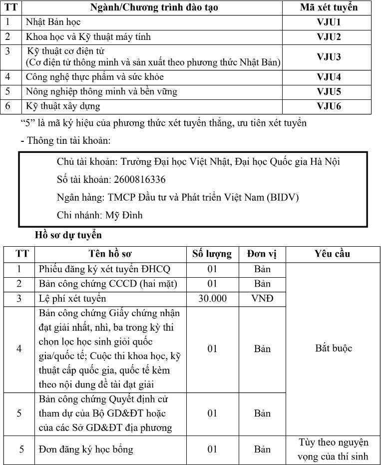 Trường Đại học Việt Nhật - Đại học Quốc gia Hà Nội (VJU): Thông tin tuyển sinh, điểm chuẩn, học phí, chương trình đào tạo (2024) (ảnh 13)