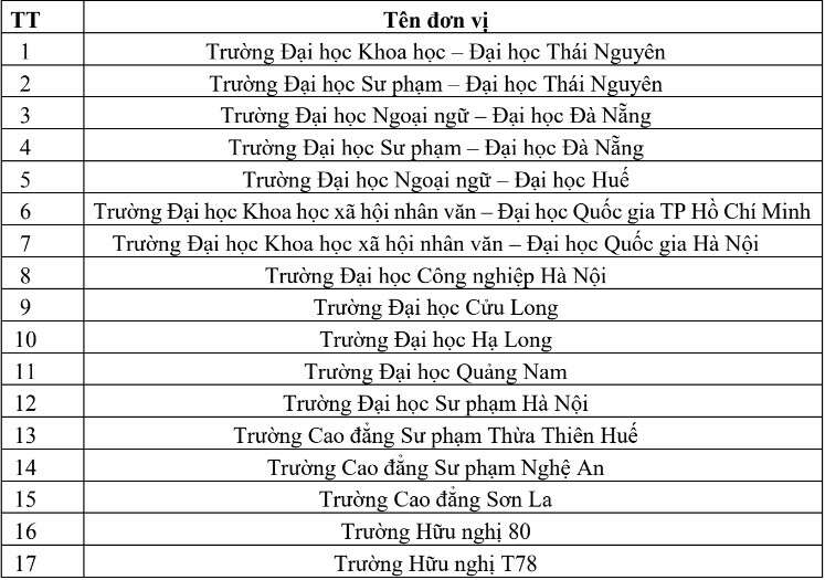 Trường Đại học Việt Nhật - Đại học Quốc gia Hà Nội (VJU): Thông tin tuyển sinh, điểm chuẩn, học phí, chương trình đào tạo (2024) (ảnh 15)