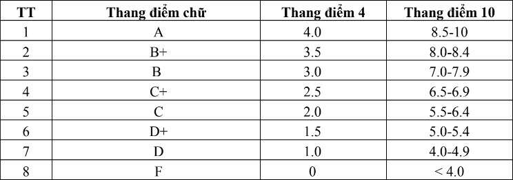 Trường Đại học Việt Nhật - Đại học Quốc gia Hà Nội (VJU): Thông tin tuyển sinh, điểm chuẩn, học phí, chương trình đào tạo (2024) (ảnh 16)