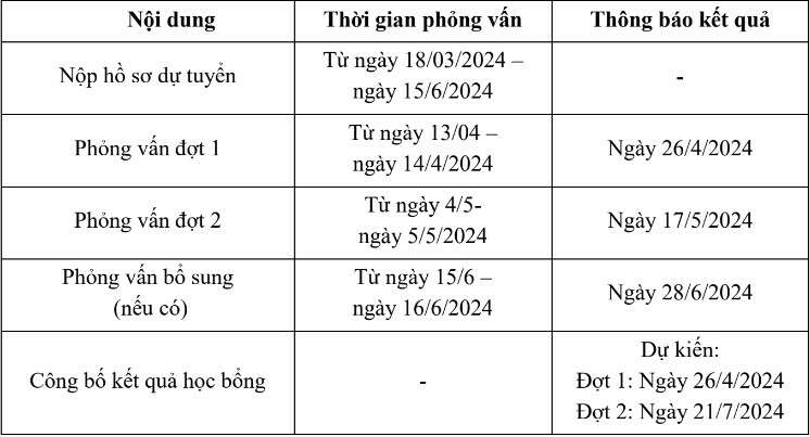 Trường Đại học Việt Nhật - Đại học Quốc gia Hà Nội (VJU): Thông tin tuyển sinh, điểm chuẩn, học phí, chương trình đào tạo (2024) (ảnh 18)