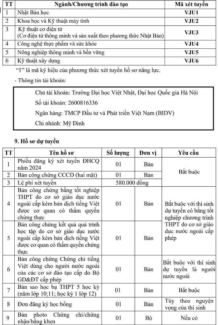 Trường Đại học Việt Nhật - Đại học Quốc gia Hà Nội (VJU): Thông tin tuyển sinh, điểm chuẩn, học phí, chương trình đào tạo (2024) (ảnh 19)