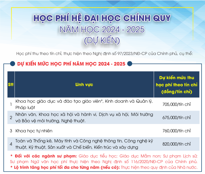 Đại học Thủ Dầu Một (TDM): Thông tin tuyển sinh, điểm chuẩn, học phí, chương trình đào tạo (2024) (ảnh 1)