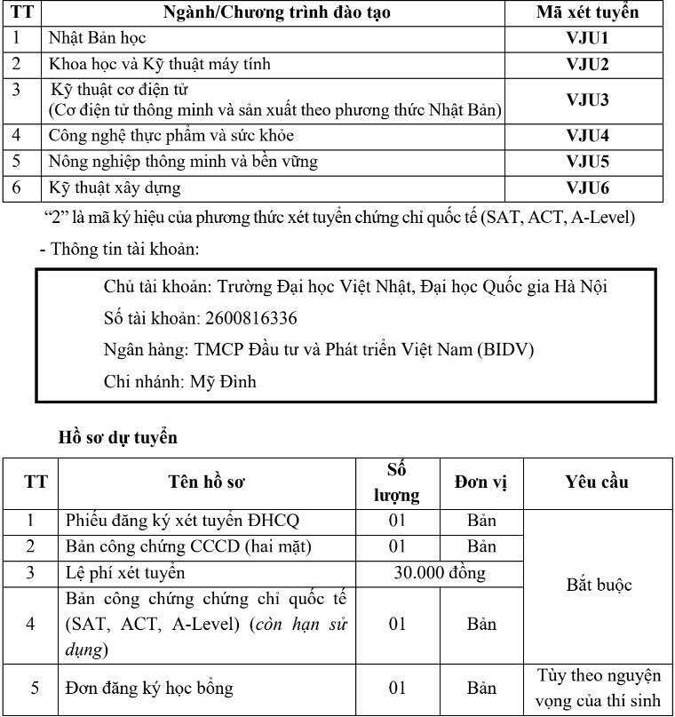 Trường Đại học Việt Nhật - Đại học Quốc gia Hà Nội (VJU): Thông tin tuyển sinh, điểm chuẩn, học phí, chương trình đào tạo (2024) (ảnh 14)