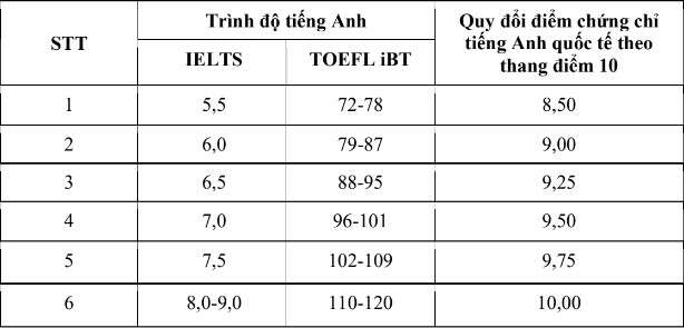 Trường Quốc tế - Đại học Quốc gia Hà Nội (QHQ): Thông tin tuyển sinh, điểm chuẩn, học phí, chương trình đào tạo (2024) (ảnh 2)