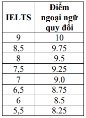 Đại học Khoa học Tự nhiên - Đại học Quốc gia TP HCM (QST): Thông tin tuyển sinh, điểm chuẩn, học phí, chương trình đào tạo (2024) (ảnh 24)