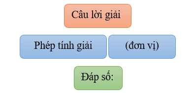 100 Bài tập về giải toán có lời văn lớp 2 (có lời giải chi tiết) (ảnh 2)