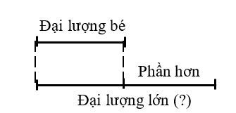 100 Bài tập về giải toán có lời văn lớp 2 (có lời giải chi tiết) (ảnh 3)