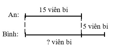 100 Bài tập về giải toán có lời văn lớp 2 (có lời giải chi tiết) (ảnh 7)