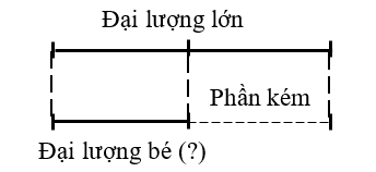 100 Bài tập về giải toán có lời văn lớp 2 (có lời giải chi tiết) (ảnh 12)