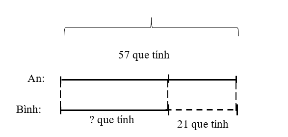 100 Bài tập về giải toán có lời văn lớp 2 (có lời giải chi tiết) (ảnh 17)