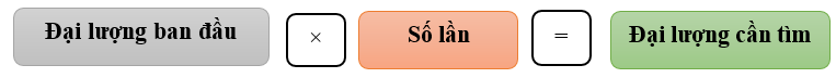 100 Bài tập về giải toán có lời văn lớp 2 (có lời giải chi tiết) (ảnh 18)