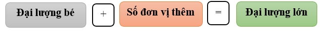 100 Bài tập về giải toán có lời văn lớp 2 (có lời giải chi tiết) (ảnh 4)