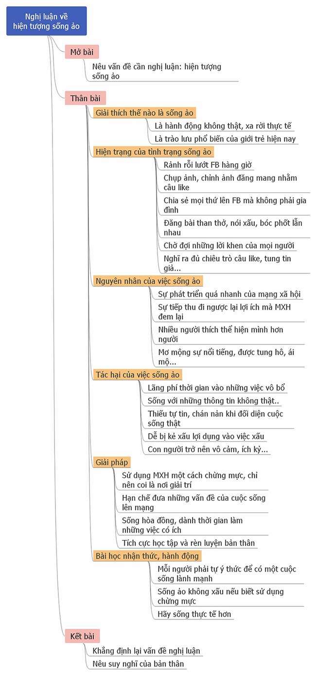 TOP 20 Nghị luận về hiện tượng sống ảo của giới trẻ hiện nay 2025 SIÊU HAY (ảnh 1)