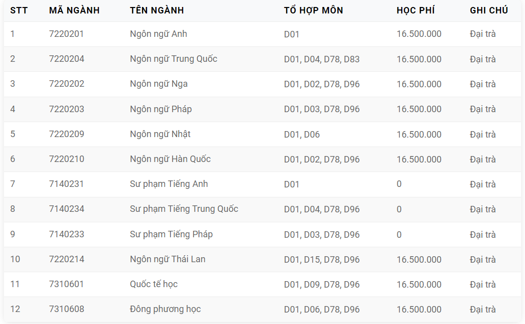 (DDF): Thông tin tuyển sinh, điểm chuẩn, học phí, chương trình đào tạo (2024) (ảnh 1)