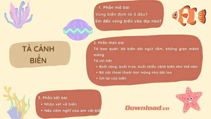 TOP 50 Bài văn tả cảnh biển lớp 5 SIÊU HAY (ảnh 1)