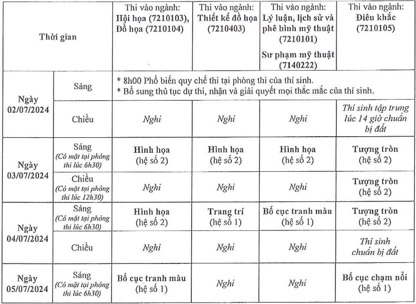 Đại học Mỹ thuật TP HCM (MTS): Thông tin tuyển sinh, điểm chuẩn, học phí, chương trình đào tạo (2024) (ảnh 3)