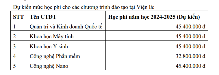 Viện nghiên cứu và đào tạo Việt - Anh (Đại học Đà Nẵng) (DDV): Thông tin tuyển sinh, điểm chuẩn, học phí, chương trình đào tạo (2024) (ảnh 1)