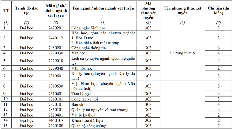 Đại học Sư phạm - Đại học Đà Nẵng (DDS): Thông tin tuyển sinh, điểm chuẩn, học phí, chương trình đào tạo (2024) (ảnh 9)