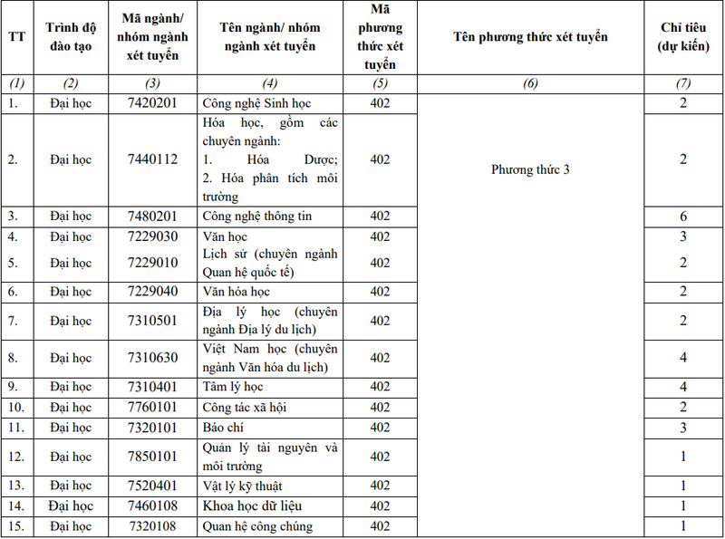 Đại học Sư phạm - Đại học Đà Nẵng (DDS): Thông tin tuyển sinh, điểm chuẩn, học phí, chương trình đào tạo (2024) (ảnh 7)