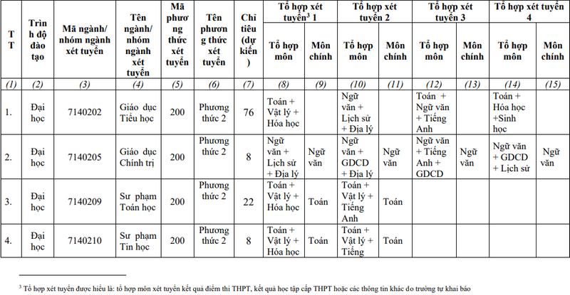 Đại học Sư phạm - Đại học Đà Nẵng (DDS): Thông tin tuyển sinh, điểm chuẩn, học phí, chương trình đào tạo (2024) (ảnh 4)