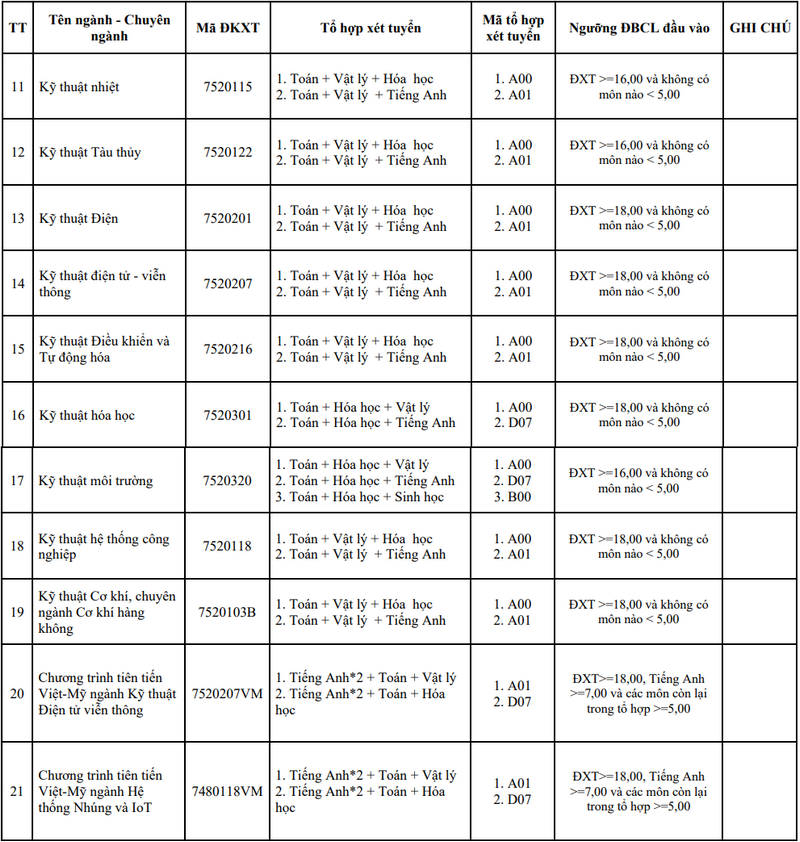 Đại học Bách khoa - Đại học Đà Nẵng (DDK): Thông tin tuyển sinh, điểm chuẩn, học phí, chương trình đào tạo (2024) (ảnh 15)