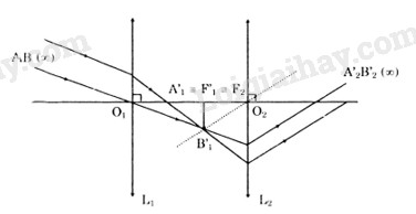 Giải Vật Lí 11 Bài 30: Giải bài toán về hệ thấu kính (ảnh 5)