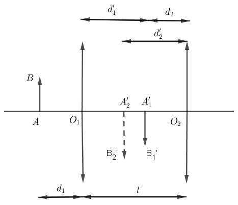 Giải Vật Lí 11 Bài 30: Giải bài toán về hệ thấu kính (ảnh 3)