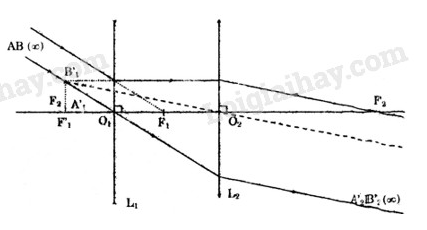 Giải Vật Lí 11 Bài 30: Giải bài toán về hệ thấu kính (ảnh 7)