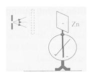 Giải Vật Lí 12 Bài 30: Hiện tượng quang đãng năng lượng điện. Thuyết lượng tử độ sáng (ảnh 3)