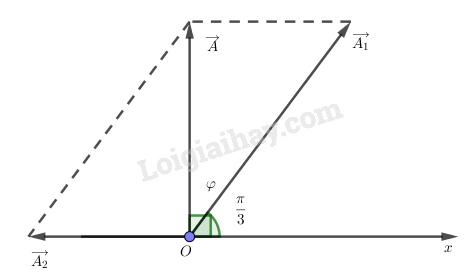 SBT Vật lí 12 Bài 5: Tổng hợp hai dao động điều hòa cùng phương, cùng tần số. Phương pháp giản đồ Fre - nen | Giải SBT Vật Lí lớp 12 (ảnh 4)