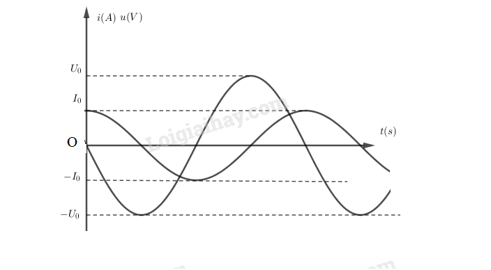 SBT Vật lí 12 Bài 13: Các mạch điện xoay chiều | Giải SBT Vật Lí lớp 12 (ảnh 1)