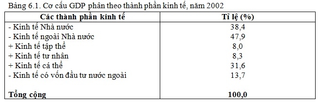 Giải Địa Lí 9 Bài 6: Sự phát triển nền kinh tế Việt Nam (ảnh 3)