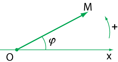 Giải Vật Lí 12 Bài 5: Tổng hợp hai dao động điều hòa cùng phương, cùng tần số. Phương pháp giản đồ Fre-nen (ảnh 2)