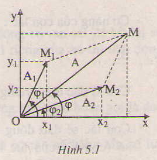 Giải Vật Lí 12 Bài 5: Tổng hợp hai dao động điều hòa cùng phương, cùng tần số. Phương pháp giản đồ Fre-nen (ảnh 3)