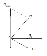 Giải Vật Lí 12 Bài 14: Mạch có R, L, C mắc nối tiếp (ảnh 4)