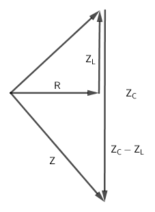Giải Vật Lí 12 Bài 14: Mạch có R, L, C mắc nối tiếp (ảnh 7)