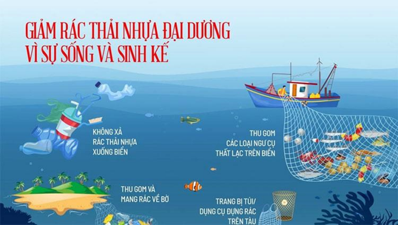 TOP 10 Thiết kế sản phẩm sáng tạo về một vấn đề toàn cầu mà em quan tâm (ảnh 1)