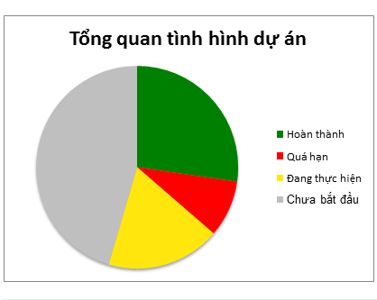 TOP 20 Trình bày báo cáo kết quả của bài tập dự án 2024 SIÊU HAY (ảnh 1)