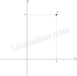 Lý thuyết Tọa độ của một điểm và đồ thị của hàm số (Chân trời sáng tạo 2023) hay, chi tiết | Lý thuyết Toán lớp 8 (ảnh 2)