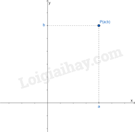 Lý thuyết Tọa độ của một điểm và đồ thị của hàm số (Chân trời sáng tạo 2023) hay, chi tiết | Lý thuyết Toán lớp 8 (ảnh 3)