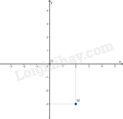 Lý thuyết Tọa độ của một điểm và đồ thị của hàm số (Chân trời sáng tạo 2023) hay, chi tiết | Lý thuyết Toán lớp 8 (ảnh 4)