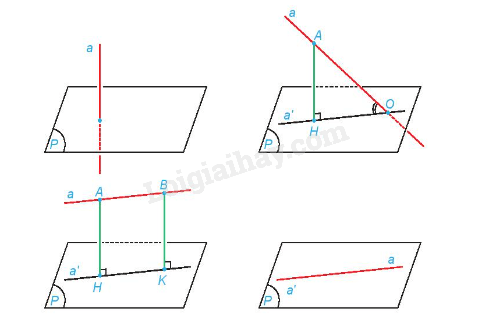 Lý thuyết Phép chiếu vuông góc. Góc giữa đường thẳng và mặt phẳng (Kết nối tri thức 2024) hay, chi tiết | Toán lớp 11 (ảnh 1)