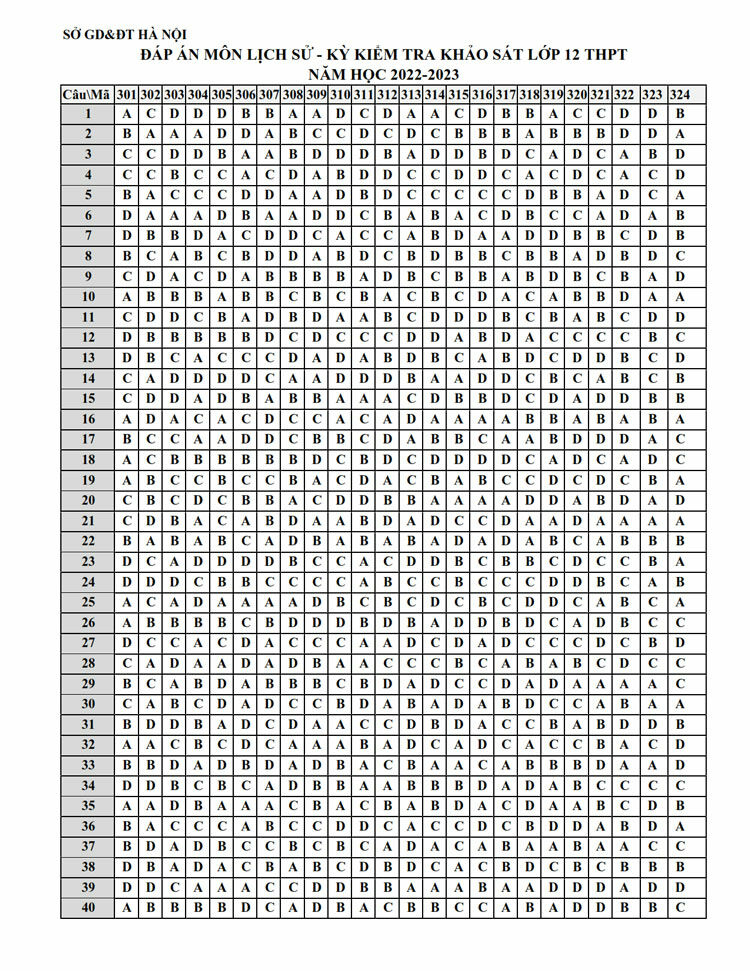 Đề thi thử Lịch sử THPT Quốc gia 2023 sở GD&ĐT Hà Nội (ảnh 5)